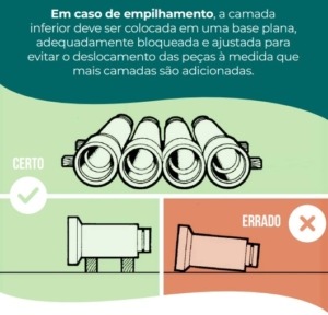 Fonte/Imagem: ABTC - Empilhamento